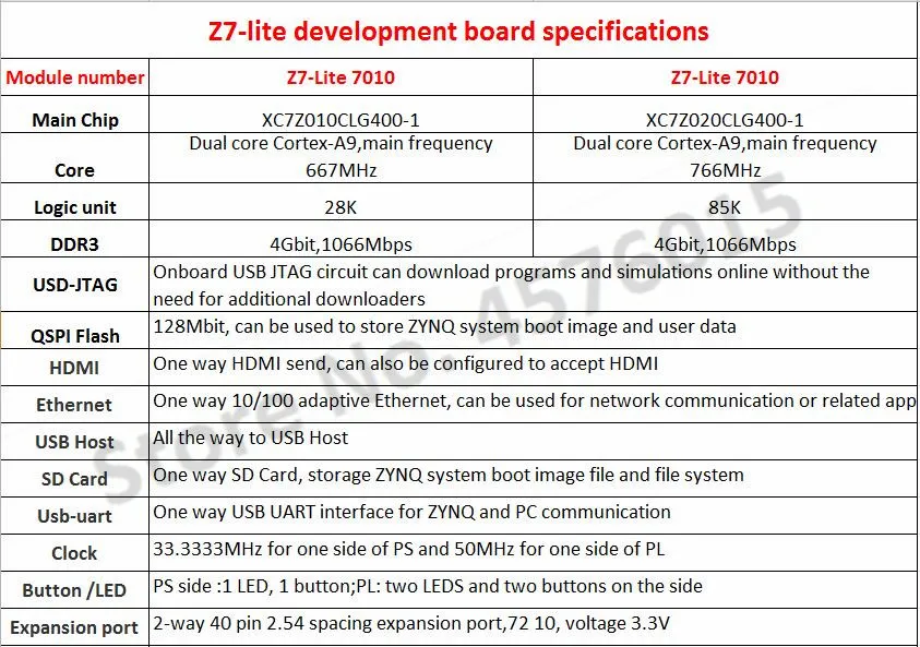 Микрофазен съвет за развитие на FPGA ZYNQ Основна платка XILINX ZYNQ7000 7020 7010 Z7 Lite Изображение 2