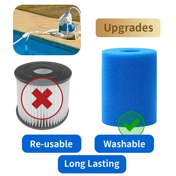 За Intex Тип I/II/SI/H/A/B Миеща се плувен басейн филтър гъба за многократна употреба пяна за почистване вана филтър касета градински аксесоари 2